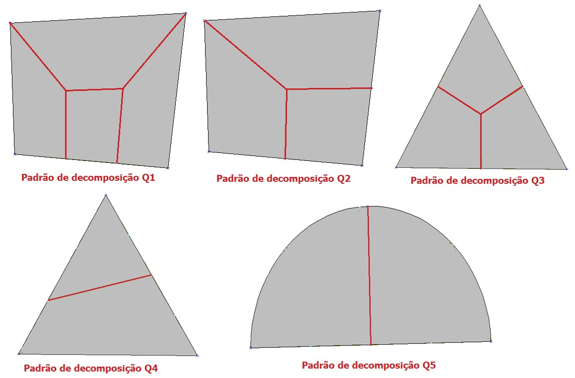 35 Figura 2.10: Padrões de decomposição de domínio para geração de malhas quadrilaterais A Tabela 2.