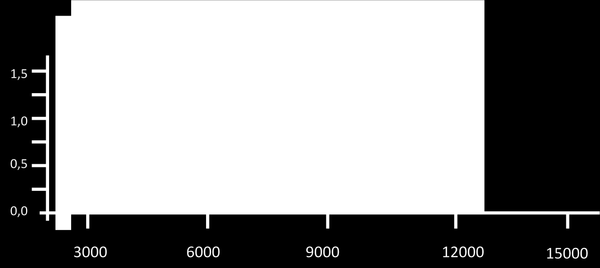 TENSÃO (g) 86 A B TEMPO (seg) Figura 5 - Registros originais das respostas de pirona-198 (0,1 nm