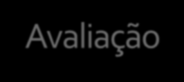 Avaliação Média = 0,4*P1 + 0,4*P2 + 0,2*Trabalhos em grupo Trabalho em grupo (70% trabalho em sala de aula e 30% trabalho aplicado) Conceitos M 9 (A)