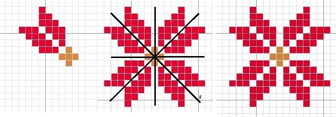 Figura 1. Gráfico de flor com simetria e rotação nas pétalas.