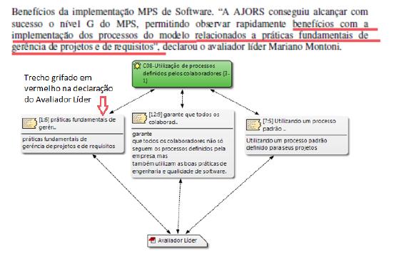 Notícia publicada