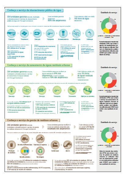 gestoras Volume 3 resultados da avaliação da qualidade do serviço prestado aos utilizadores