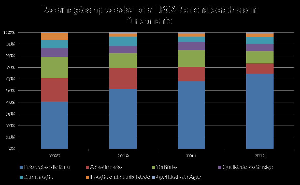 A importância da informação aos utilizadores Na amostra das reclamações analisadas pela ERSAR conclui-se que: A informação é ainda pouco valorizada pelos reclamantes mas um