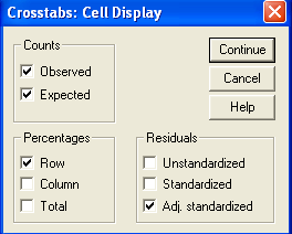 Percentagem Amadeu Martins, Estatística Aplicada com o SPSS. Figura 7.