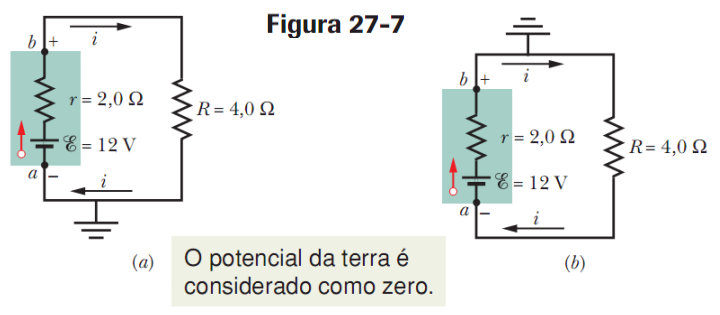 Diferença de Potencial entre Dois Pontos Na figura (a), o potencial em a é definido como sendo a = 0.