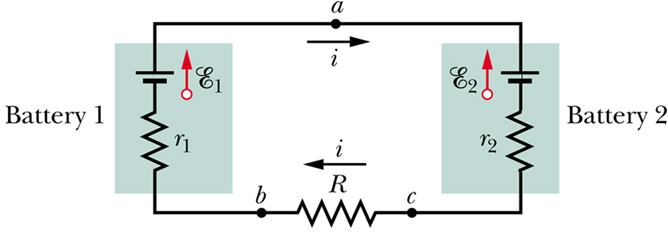 Potência, Potencial e Força letromotriz xemplo ) pg. 75 As forças eletromotrizes e as resistências do circuito da figura tem os seguintes valores: = 4,4 ; =,, r =,3 Ω; r =,8 Ω; = 5,5 Ω.