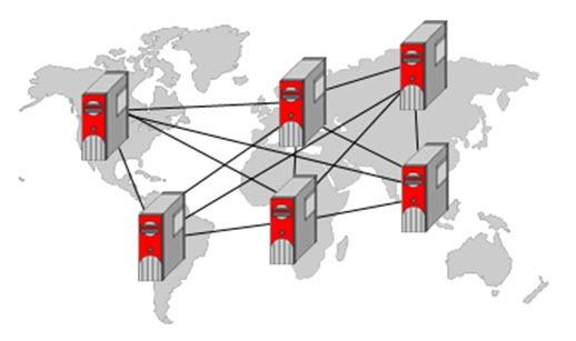 WAN (Wide Area Network) Rede que liga regiões, países ou