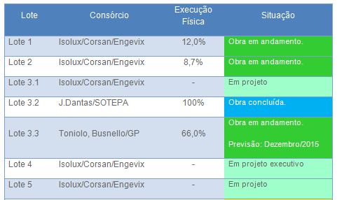 3 Túnel Antônio Dias