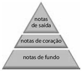 a) 0 b) 1 c) 3 d) 6 e) 10 Questão 14) mentol é um composto orgânico obtido a partir da extração do óleo de Mentha piperita ou dos óleos essenciais de muitas outras espécies vegetais.