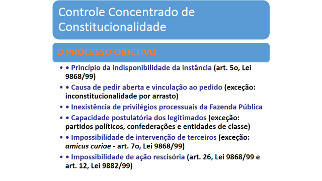 ESTUDO DE CASO: A força normativa da CR e o monopólio da última palavra, pelo STF, em matéria de interpretação constitucional.