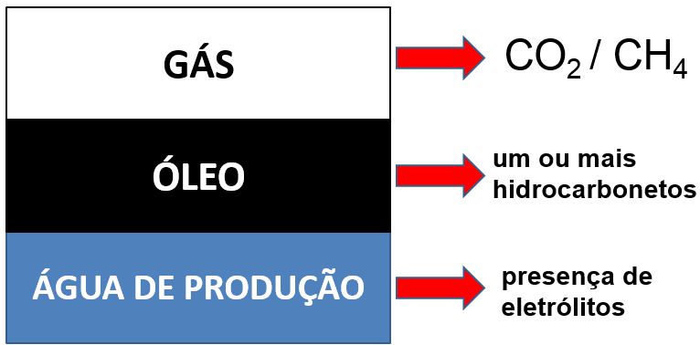 Spencer-Danner e Lee-Kesler, ele realizou uma modelagem termodinâmica com o cálculo da velocidade do som e percebeu que os resultados obtidos por PR foram melhores que os de Lee-Kesler