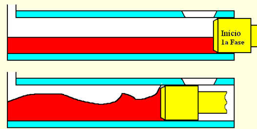 FASES DE INJEÇÃO 1a FASE Baixa velocidade de injeção. Serve para permitir a saída do ar e levar o metal até o pé do canal.