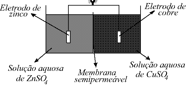 6) (UEM PR) Considere uma célula eletroquímica montada com os elementos a seguir, com seus respectivos potenciais-padrão de redução (em Volts) e assinale a(s) alternativa(s) correta(s).