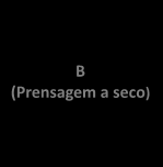 (Prensagem a seco) BIb 0,5% E 3% Absorção de água baixa Absorção de água média-baixa Absorção de água média - alta