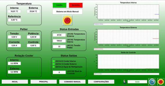 supervisão do processo foi implementada utilizando o software de supervisão ELIPSE E3.