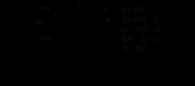 Analisando a figura acima, concluimos que os equilibrios vertical e horizontal estão garantidos.