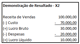 Demonstração dos Fluxos de Caixa Exemplo 1: Considerando as demonstrações