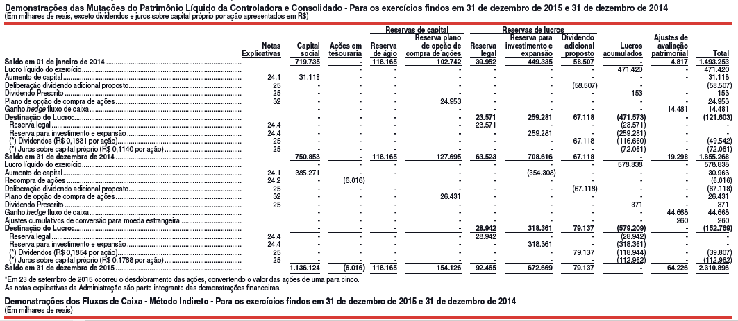 Demonstração Mutações no Patrimônio