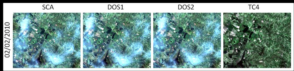 Anais XV Simpósio Brasileiro de Sensoriamento Remoto - SBSR, Curitiba, PR, Brasil, 30 de abril a 05 de maio de 2011, INPE p.7567 Figura 2.