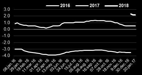 Relatório Focus 2017: taxa Selic e inflação cederam novamente 23 de janeiro de 2017 O relatório semanal Focus do Banco Central, que traz a mediana das projeções de mercado, sinalizou um cenário mais