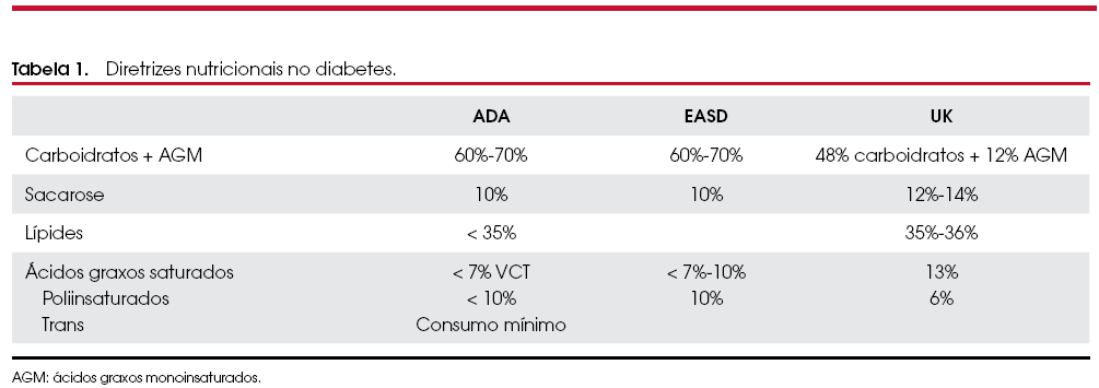 CONDUTA NUTRICIONAL: Promover crescimento e desenvolvimento adequados: Kcal: peso ideal (mediana de peso (P50) para estatura do NCHS até 12 anos.