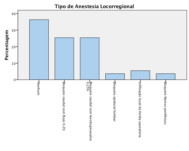 Resultados Tipo de