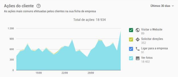 Análise de Redes sociais ANALISAR O QUÊ?