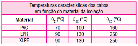 Exemplos de caracterização de seções nominais pela ABNT NBR NM 280 -A tabela indica os