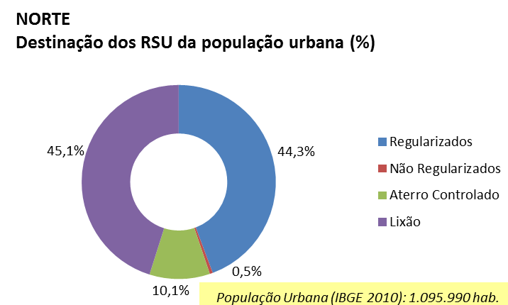 A figura 3 mostra o mapa da região, indicando a destinação de RSU praticada por cada município no final do ano de 2015. Figura 3.