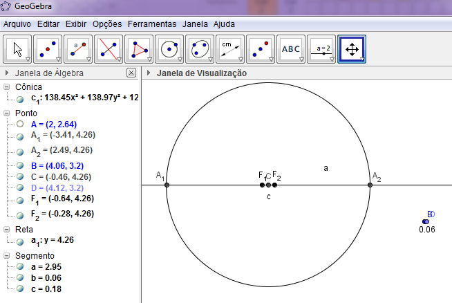 Ao aproximar os focos ao centro C, a elipse toma a forma de uma circunferência e a medida do segmento, ou da excentricidade c a, aproxima-se de 0 tornando o segmento um ponto. Ver figura 5.12.