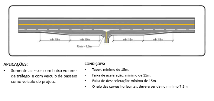 DOCUMENTO DE APOIO PÁGINA Nº 6/11