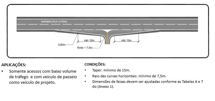 DOCUMENTO DE APOIO PÁGINA Nº 7/11 Acesso com polo gerador em via marginal / rua lateral