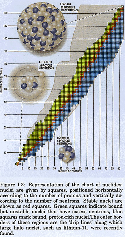 Coexistência de formas 152 Dy S.G Nilsson e I.