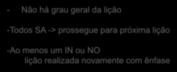 Minuta IS IFR prático Exercícios da Lição - Não há grau geral da lição -Todos SA ->