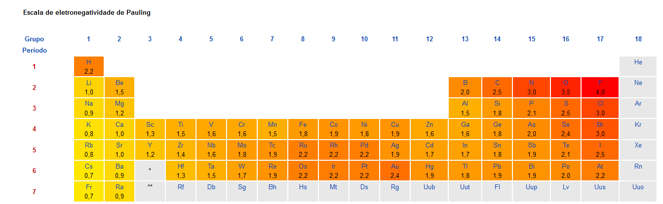 Estados de oxidação Carbono na