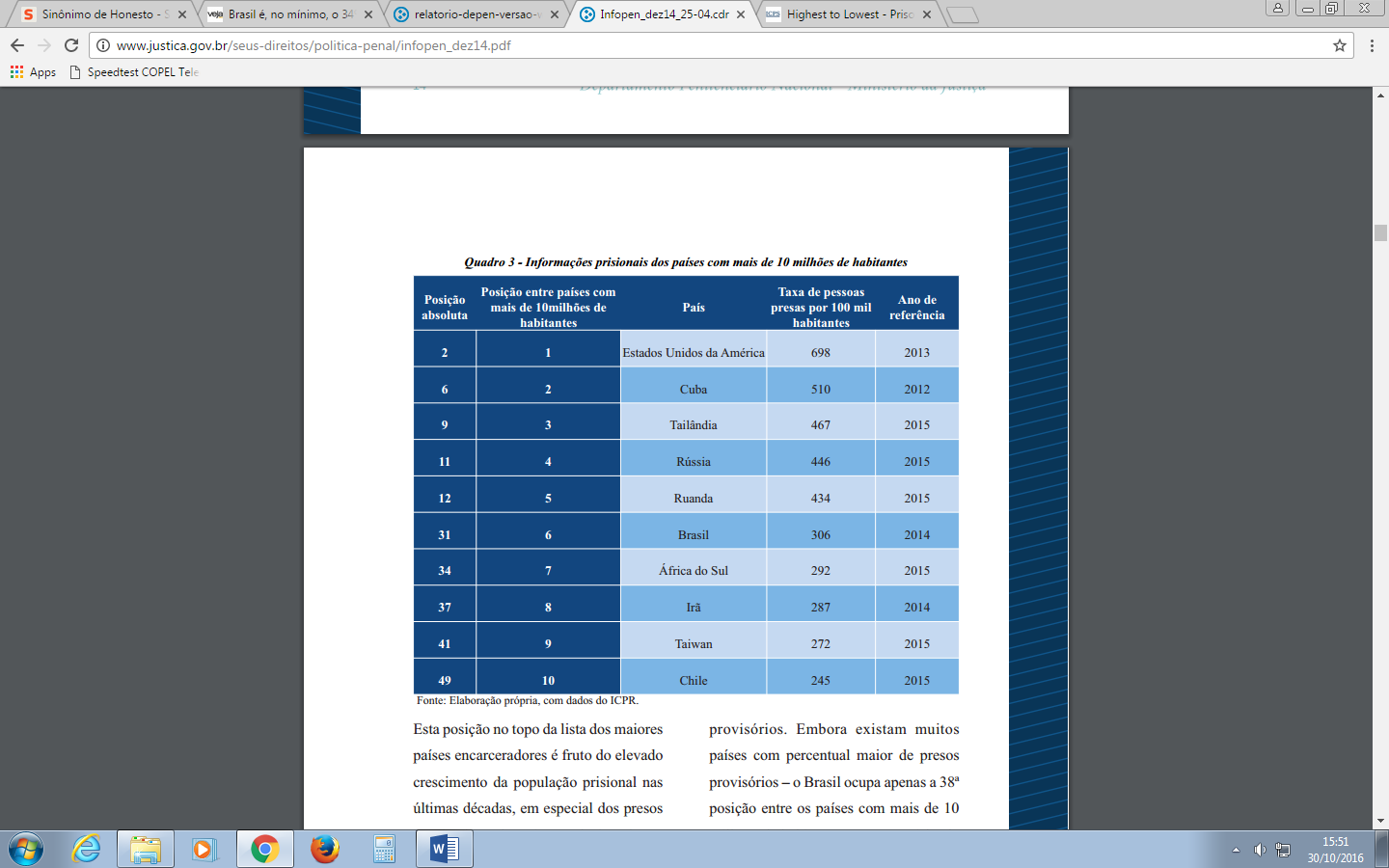 ANEXO III Ranking dos países pelo critério da taxa de pessoas presas por 100 mil habitantes,