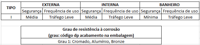 4. Manutenção e conservação 4.