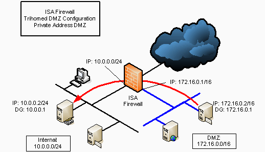 Firewall