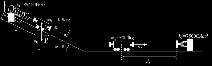 Problemas de ecânica e Ondas 7 P 7.