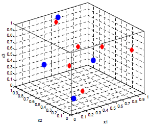 Maldição da dimensionalidade 5 1 atributo = 1 dimensão no espaço de características Hiper-volume cresce exponencialmente com a adição de novos atributos 1 atributo com 10 possíveis valores: 10