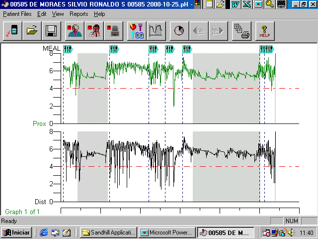 phmetria