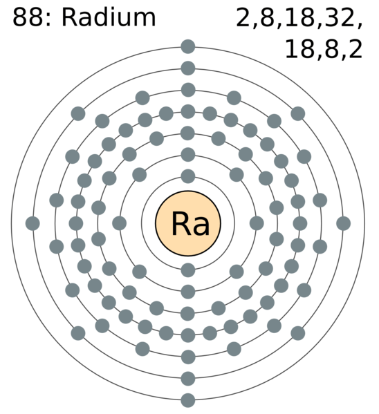 descobrimento de um novo elemento químico - Rádio (Ra).
