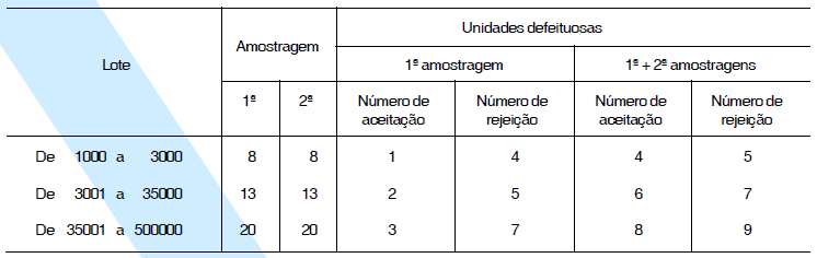 TIJOLO MACIÇO CERÂMICO PARA ALVENARIA ABNT NBR 7170 / 1983 Tijolo