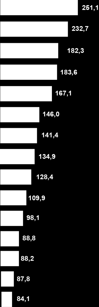 Os 15 Maiores Bancos em Valor de Mercado, ROE (1) e Nível I Valor de Mercado (US$ bi) (2) ROE (1) (3) Nível I (Tier I) 1 Ind. & Com. Bank 1 1 Goldman Sachs 2 China Const. Bank 2 China Const.