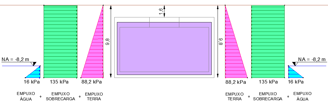 75 um carregamento triangular a partir da cota 8,2 m variando, conforme a profundidade, de zero a 16 kpa.
