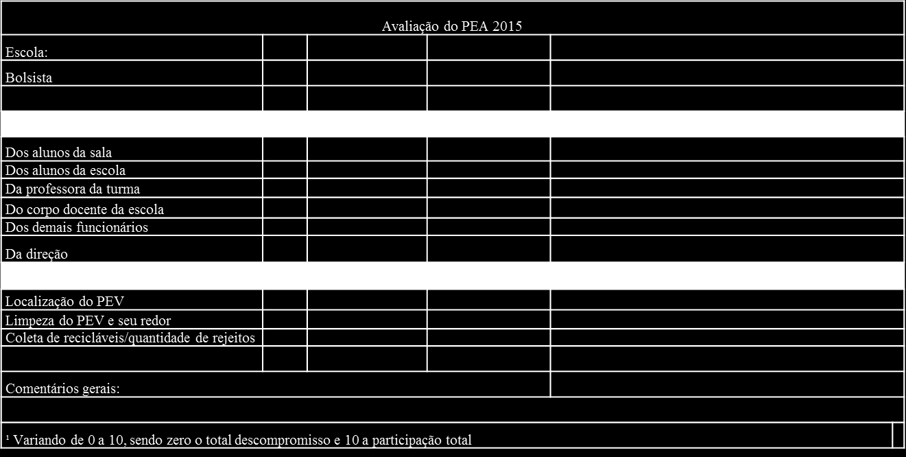 Figura 3: PEV da coleta seletiva nas escolas Fonte: PRÓPRIOS AUTORES (2016) g) Avaliação geral do PEA, desde o ponto de vista dos bolsistas da UFRB que desenvolveram as atividades nas escolas.