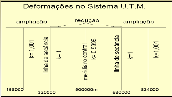 Deformações no