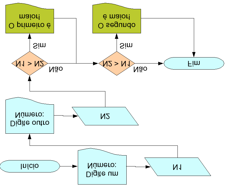 Lógica de Programação 6 Não há problema algum! Observe o código: int N, R; cout << "Digite um Número Inteiro: "; R = N%2; if ( R == 0 ) { cout << "O número é par" << endl; if ( R!