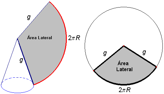 UL 7 - GEOMETRI ESPCIL Área Lateral CONE DE REVOLUÇÃO É um sólido gerado pela rotação completa de um triângulo retângulo em torno de um de seus catetos.