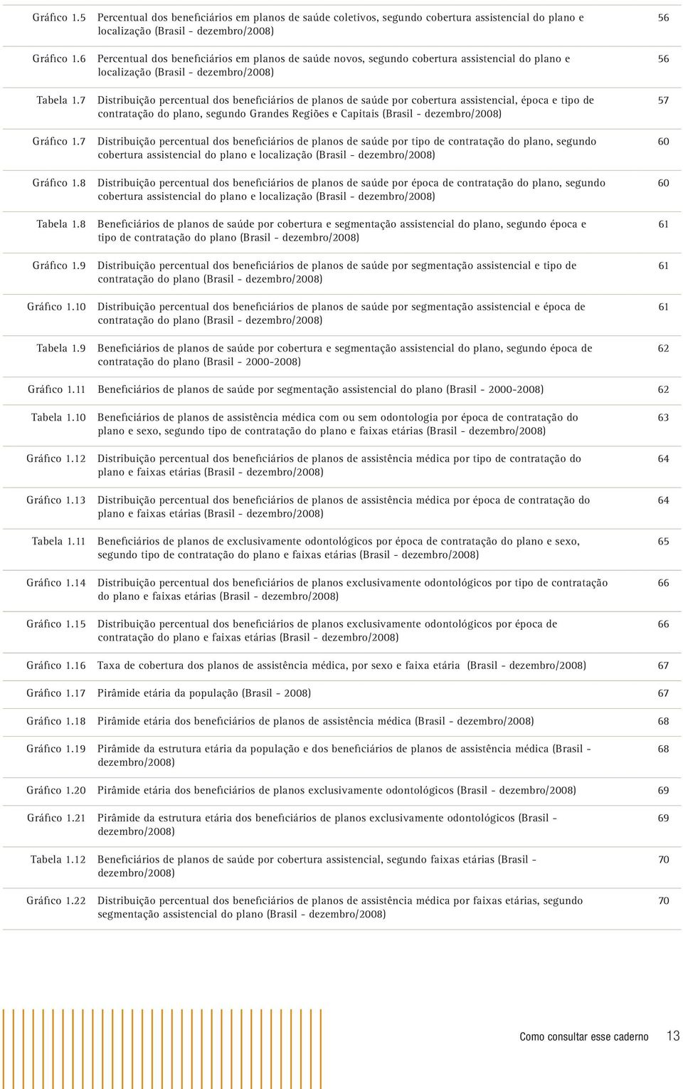 segundo cobertura assistencial do plano e localização (Brasil - dezembro/2008) Distribuição percentual dos beneficiários de planos de saúde por cobertura assistencial, época e tipo de contratação do